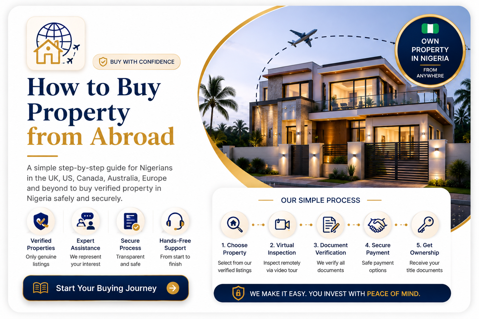 How to buy Property from Abroad